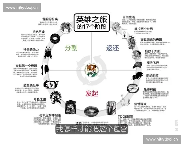 围绕剧本创作素材展开的多维情节与角色塑造深度全景灵感集锦大全